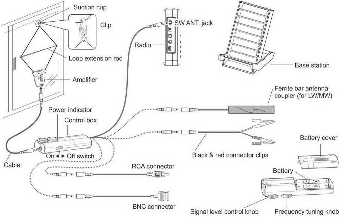 Enhanced Black Radio Antenna for Superior Indoor AM Reception - 2 AAA Powered