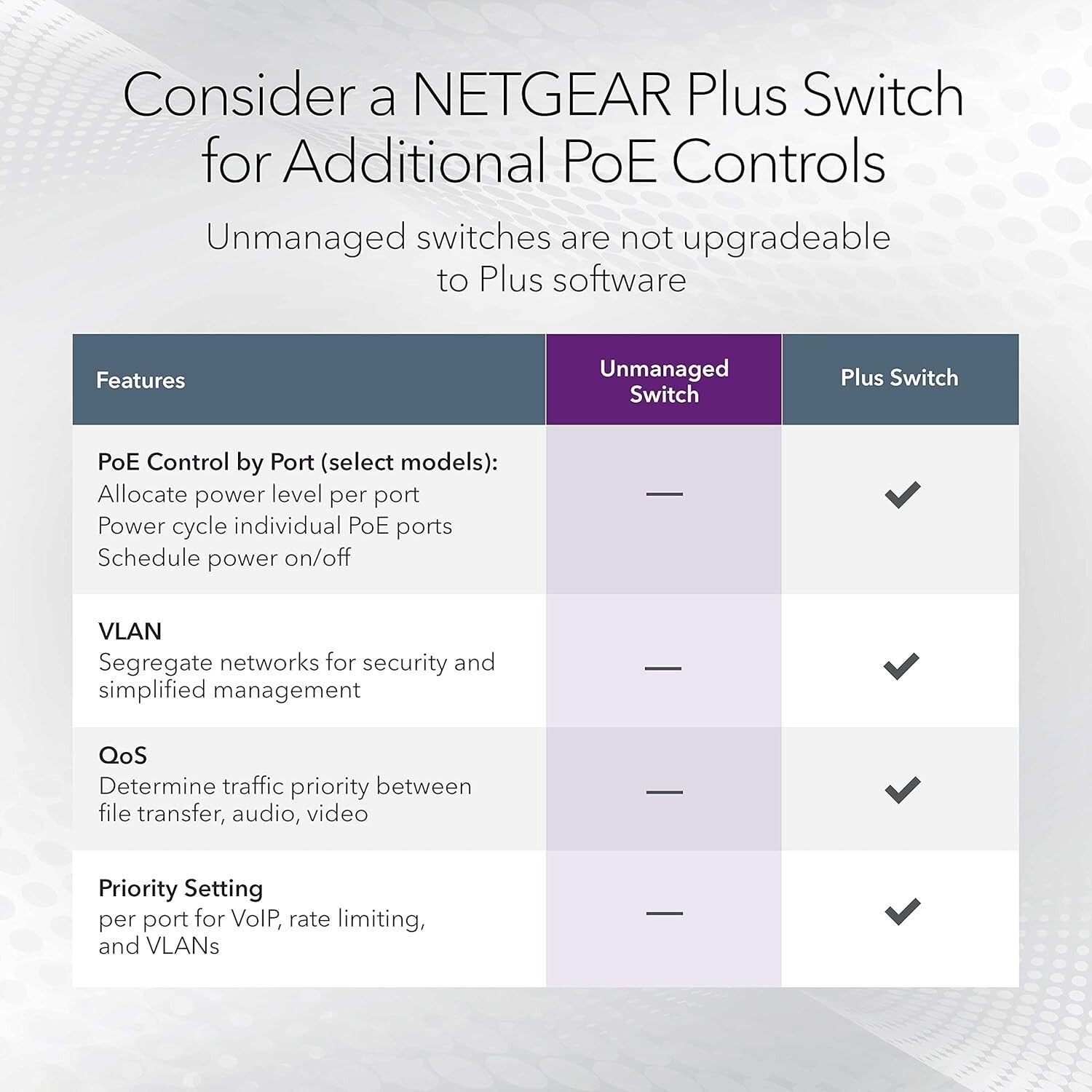 Durable 5-Port Multi-Gig Network Switch - Seamless Integration for Businesses
