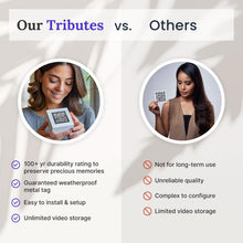 Load image into Gallery viewer, Memorial Plaque &amp; QR Code Solution for Gathering Memories - Featured Gift Guide