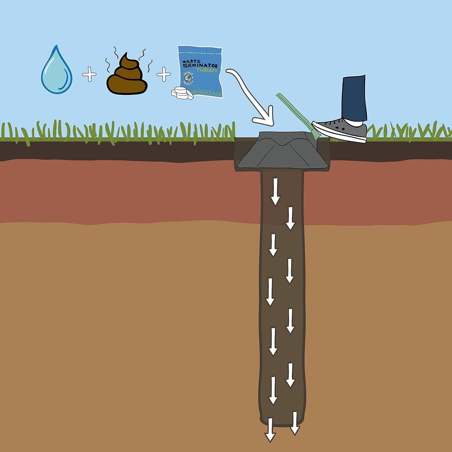 Original In-Ground Dog Waste Disposal System, 5-Gallon Capacity, Eco-Friendly