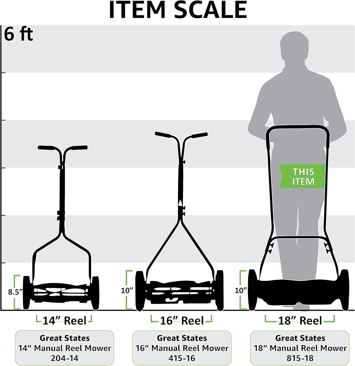 Sustainable 5-Blade Push Reel Mower - Adjustable Cutting Height for Lawn Care