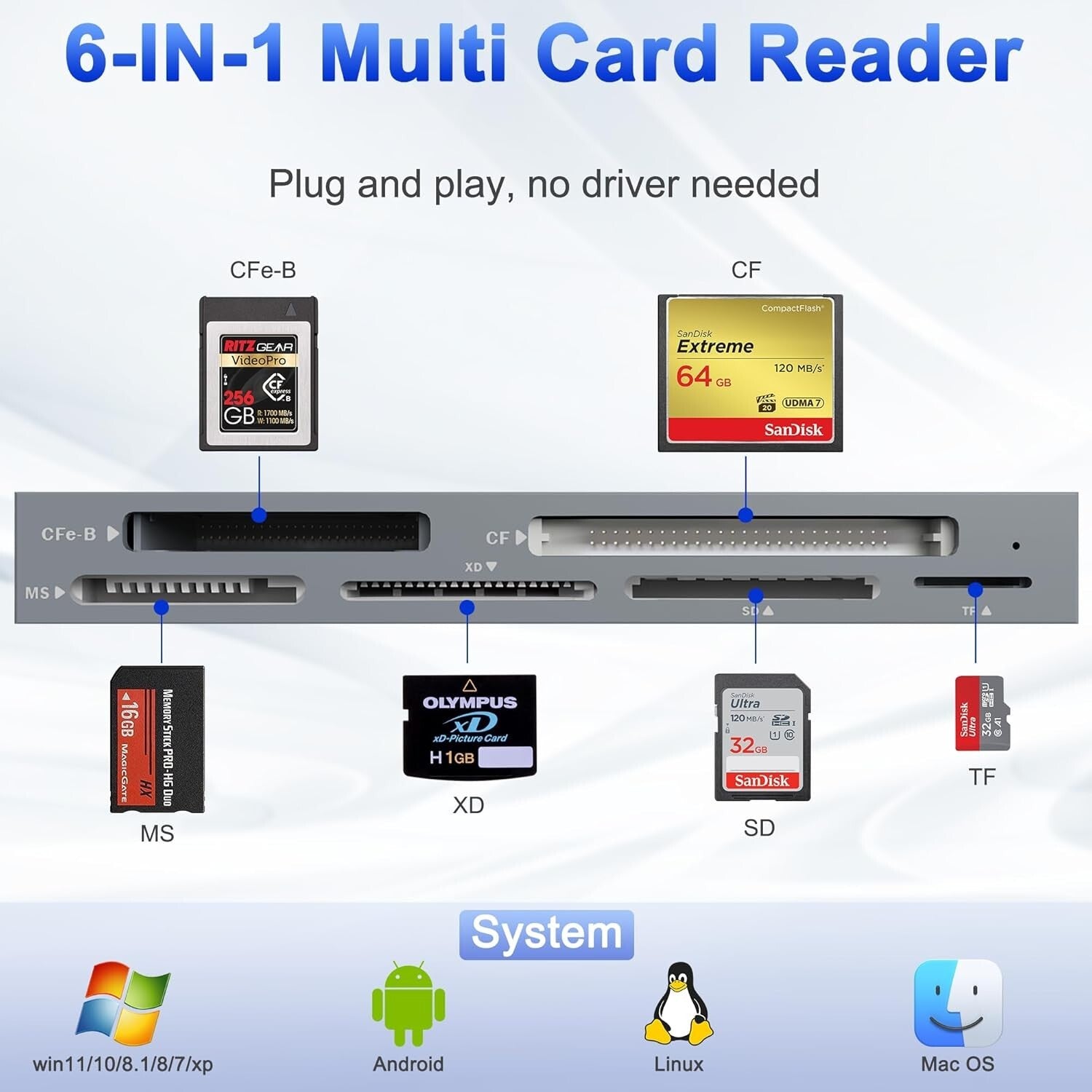 Compact 6-in-1 CFexpress Card Reader with USB 3.2 - Ideal for Photographers