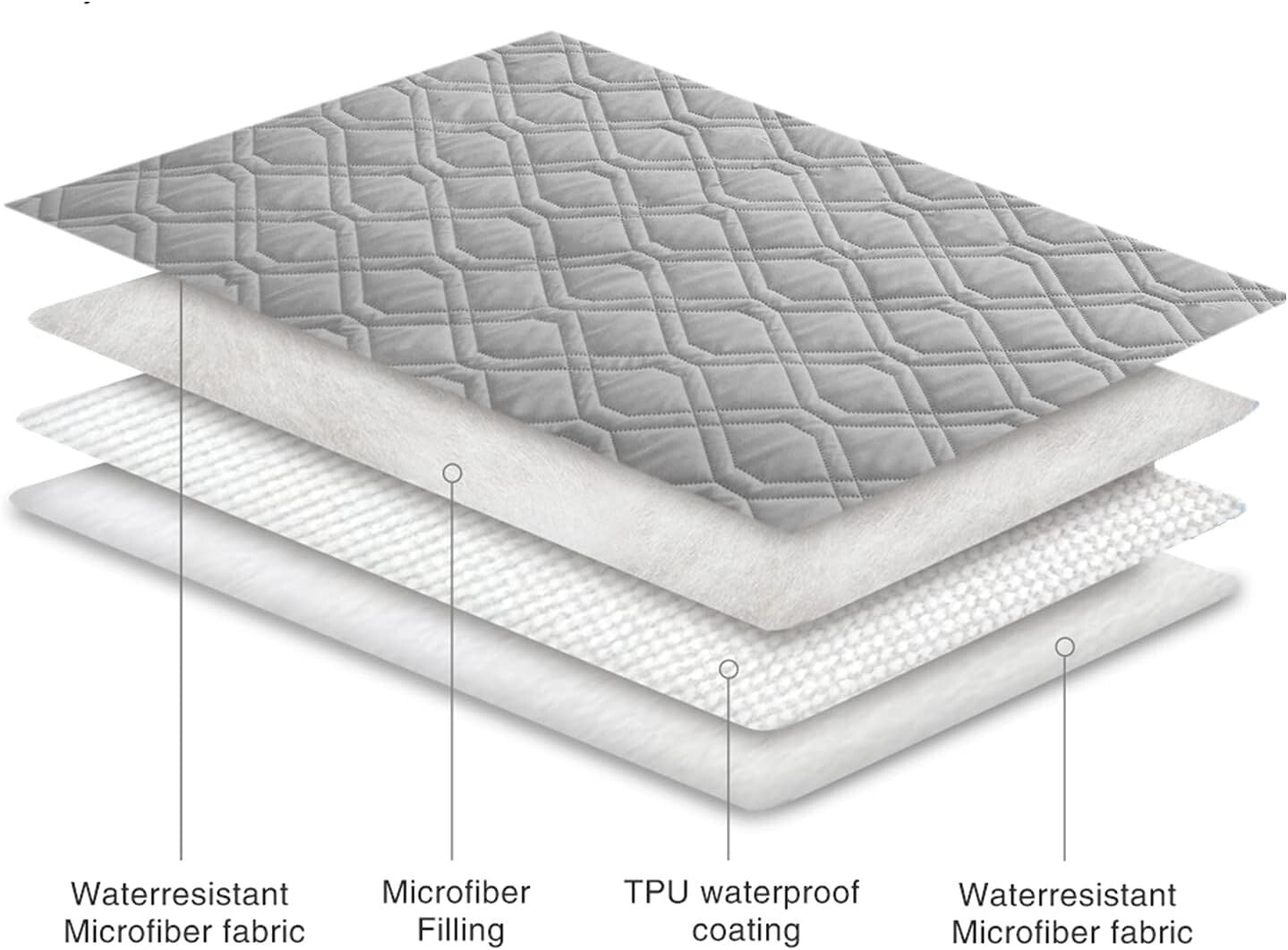 Reversible Waterproof Dog Bed Cover & Pet Blanket - 120" x 82" Luxury Protection