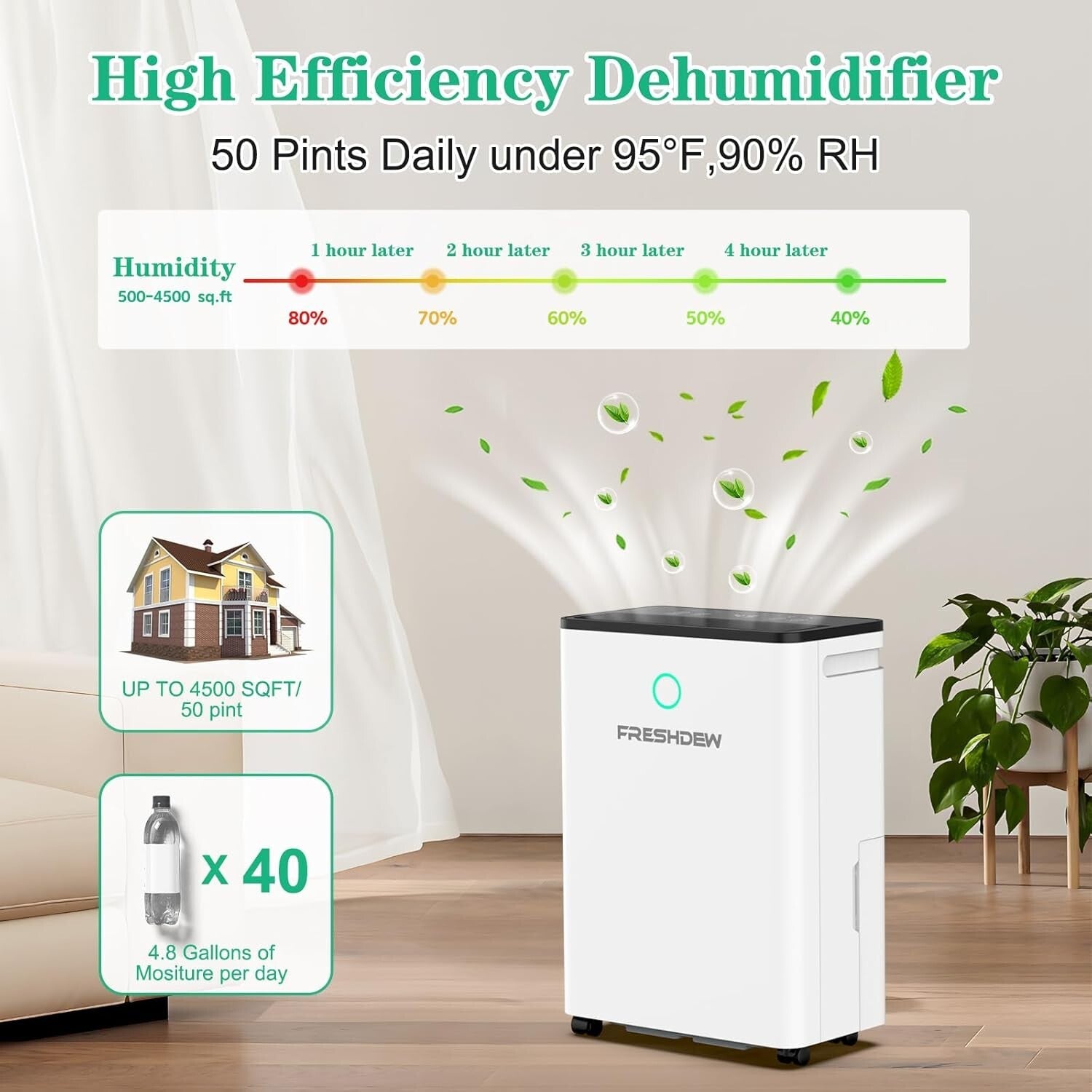Advanced 50 Pints Dehumidifier for Residential Use, Auto Shutoff & Ergonomic