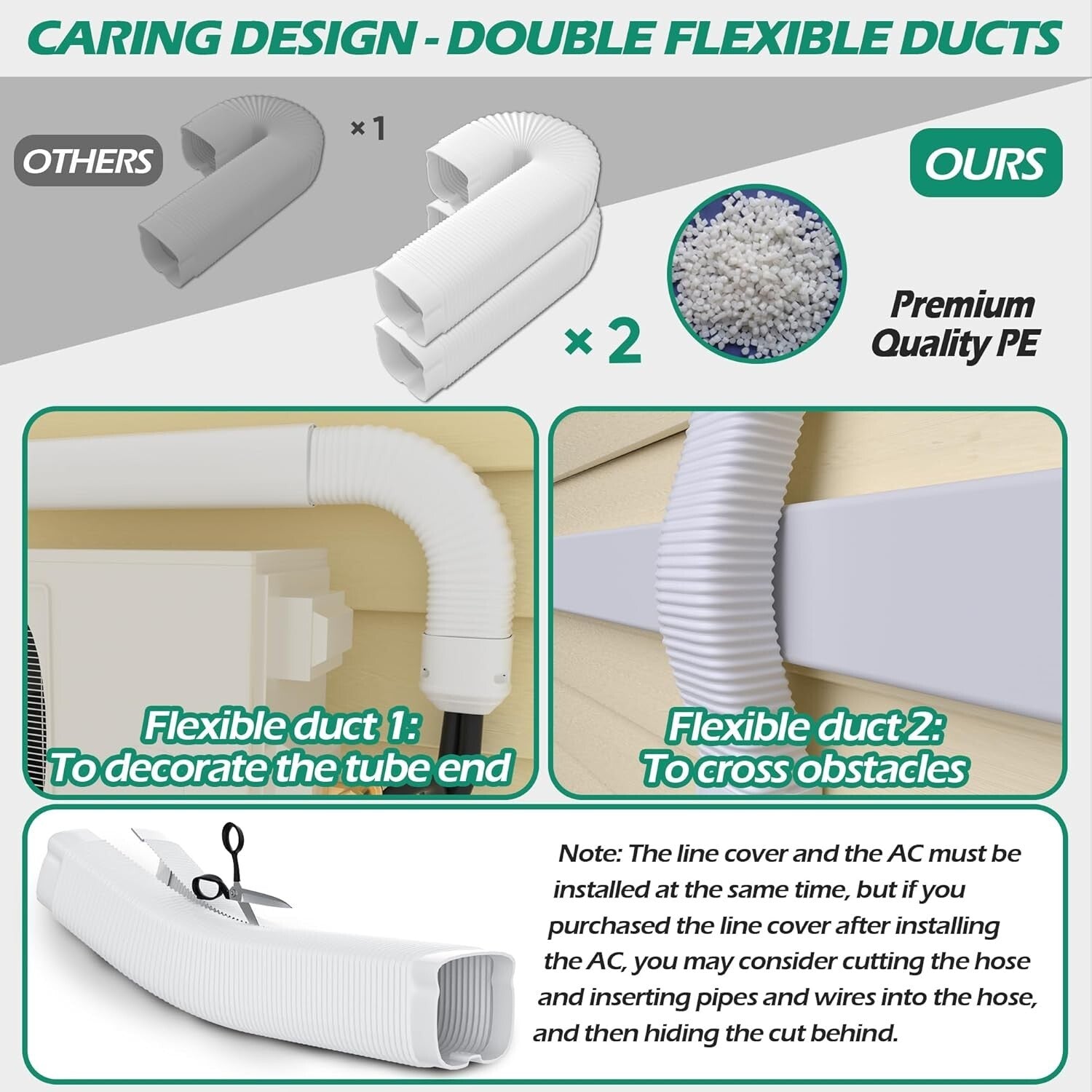 All-in-One Mini Split Line Set Cover Kit - 4" Wide & 17 Ft Long in Elegant White