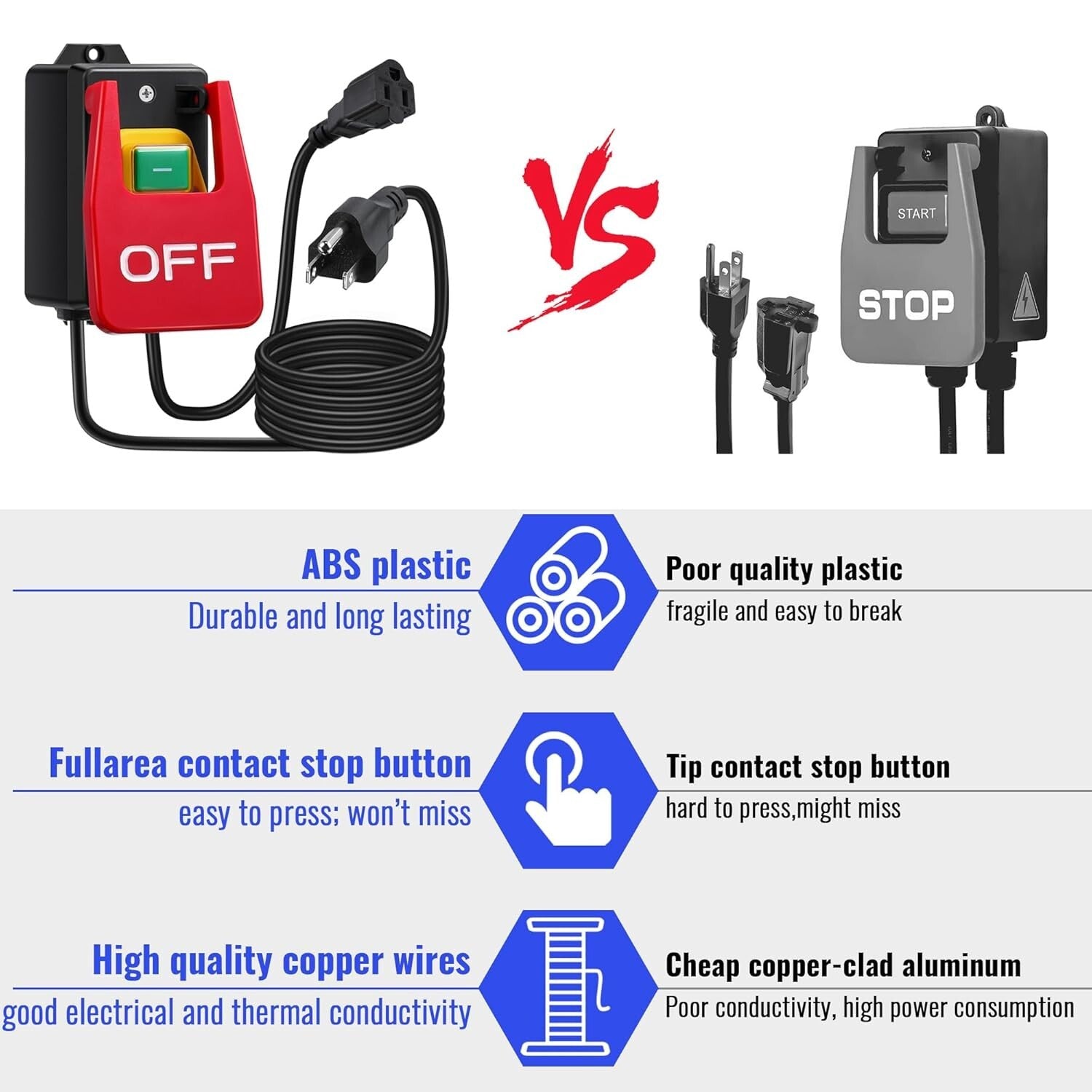Effortless Emergency Stop Switch: 110V Router Table Solution with 2 Pack Option