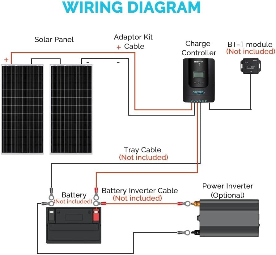 200W Monocrystalline Solar Starter Kit with 40A MPPT for Off-Grid Adventures