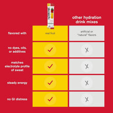 Load image into Gallery viewer, Portable Electrolyte Powder Packets - Strawberry Lemonade Hydration Mix 20ct