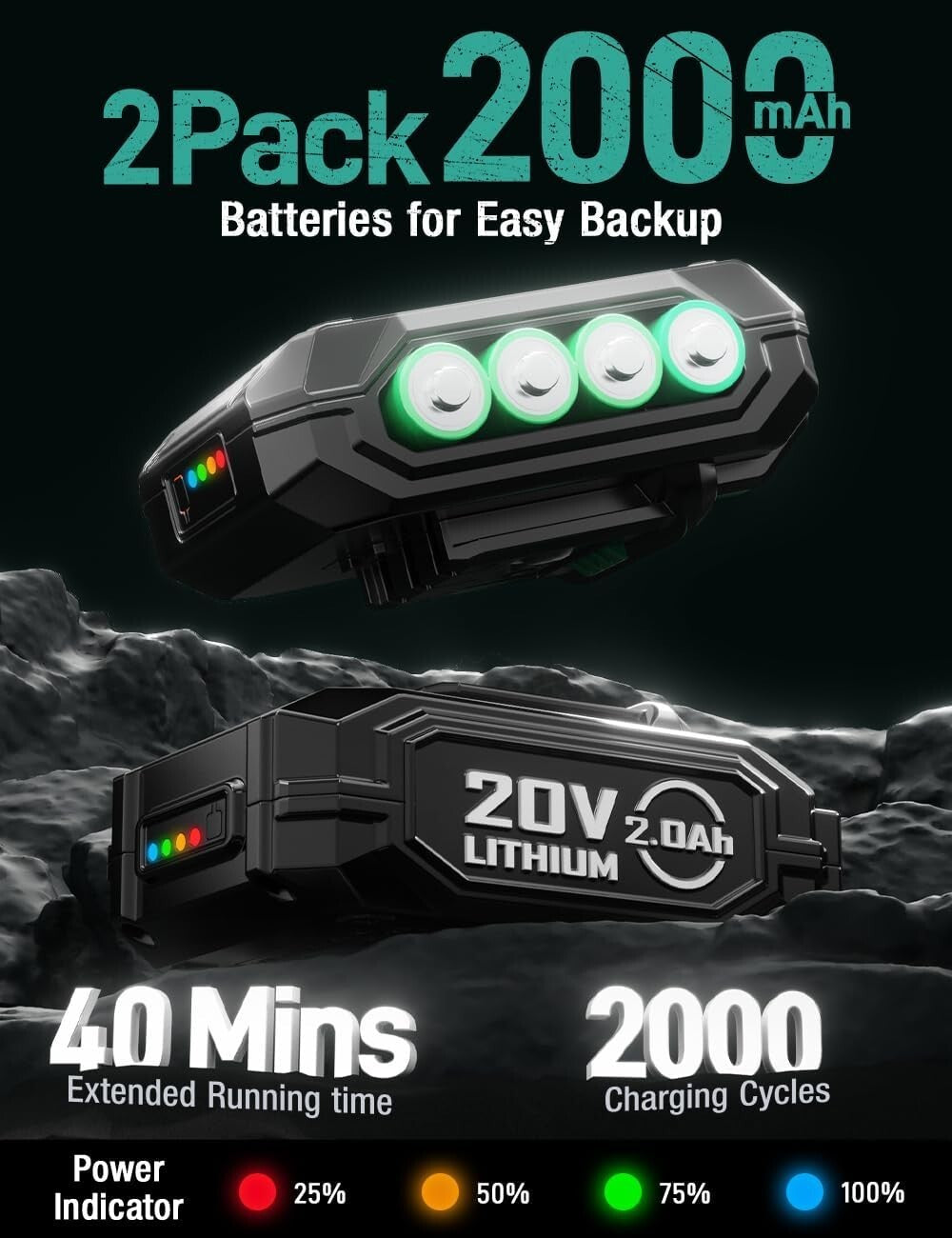 Battery Powered 20V Ratchet Wrench Set - Compact with Extension Bar & Adapters