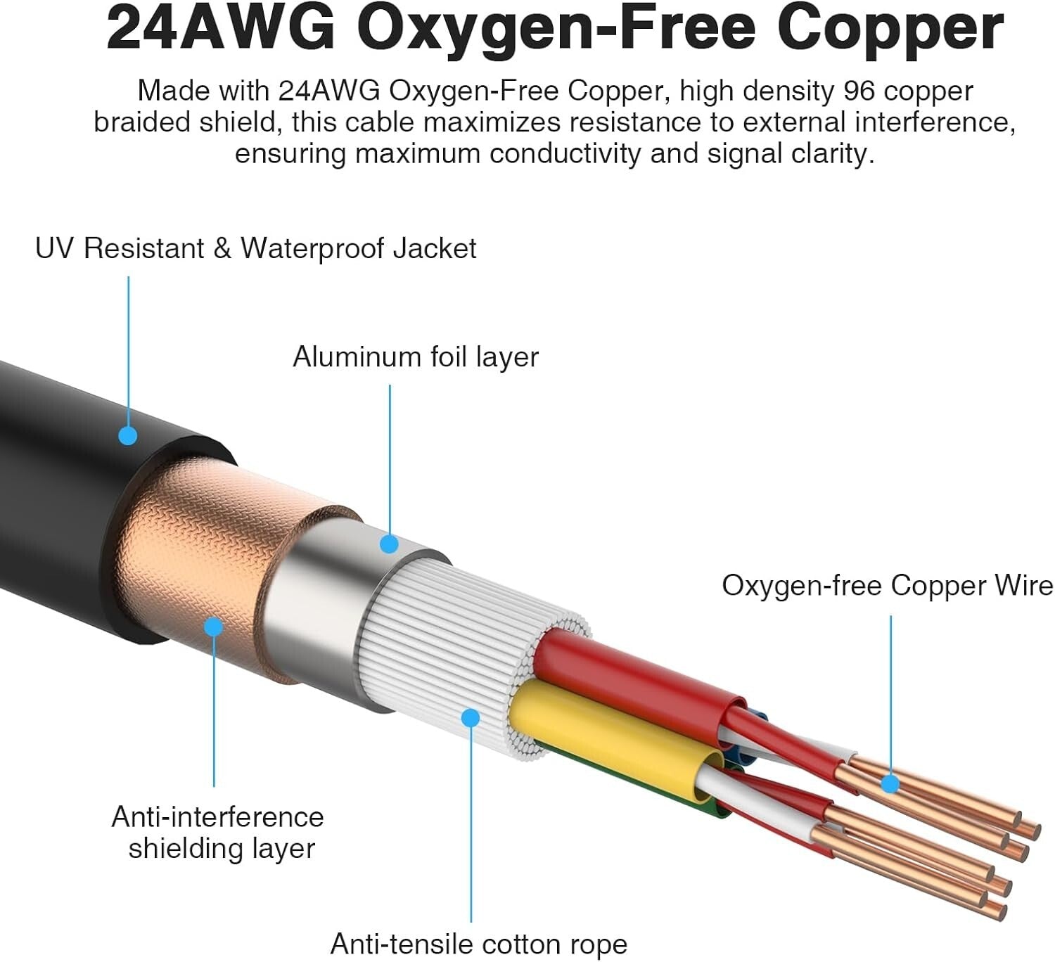 Versatile 4-Channel XLR Snake Cables 3.3FT Pair - Noise-Free Transmission