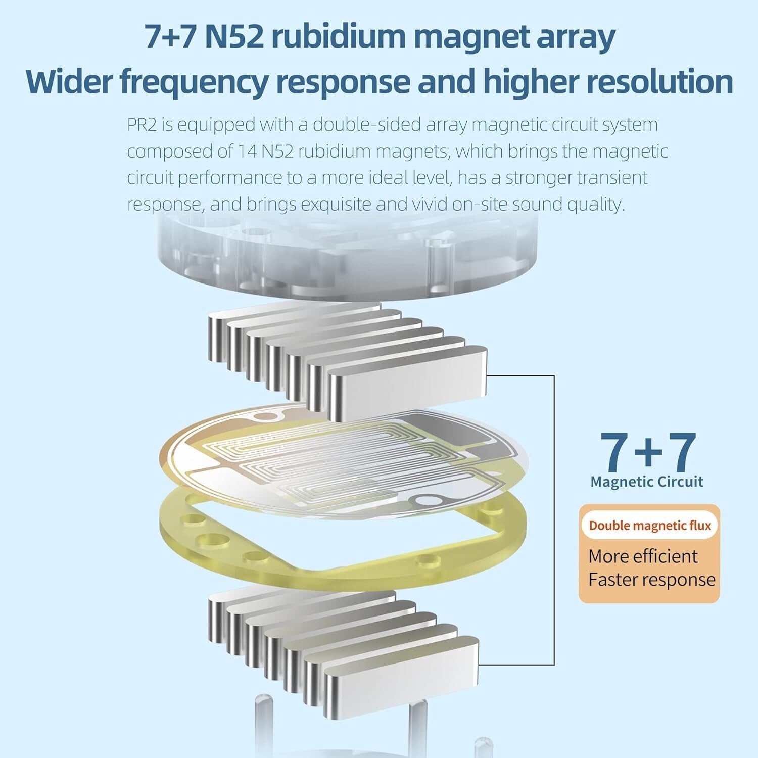 Ergonomic X HBB PR2 Wired Headphones: 13.2mm Planar Driver & Detachable Cable