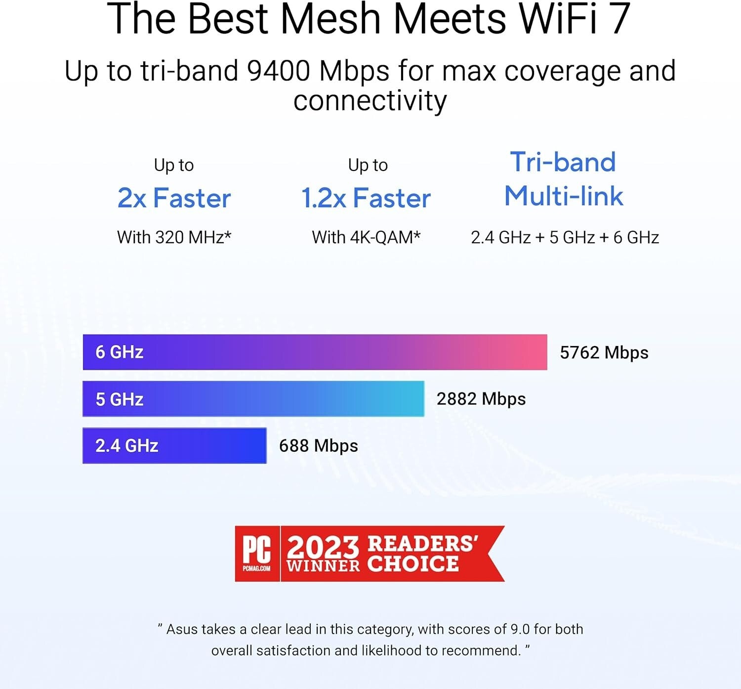 Ultimate WiFi 7 Mesh System with 9.4 Gbps Speed, 5800 sq.ft. Coverage, 2-Pack
