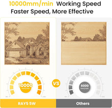 Load image into Gallery viewer, High-Precision DIY Laser Engraver with Touch Screen &amp; 15.75" x 15.75" Area