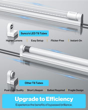 Load image into Gallery viewer, Sunco 4ft LED Tube Lights, 10-Pack, Single Ended Power, Ballast Bypass, Modern