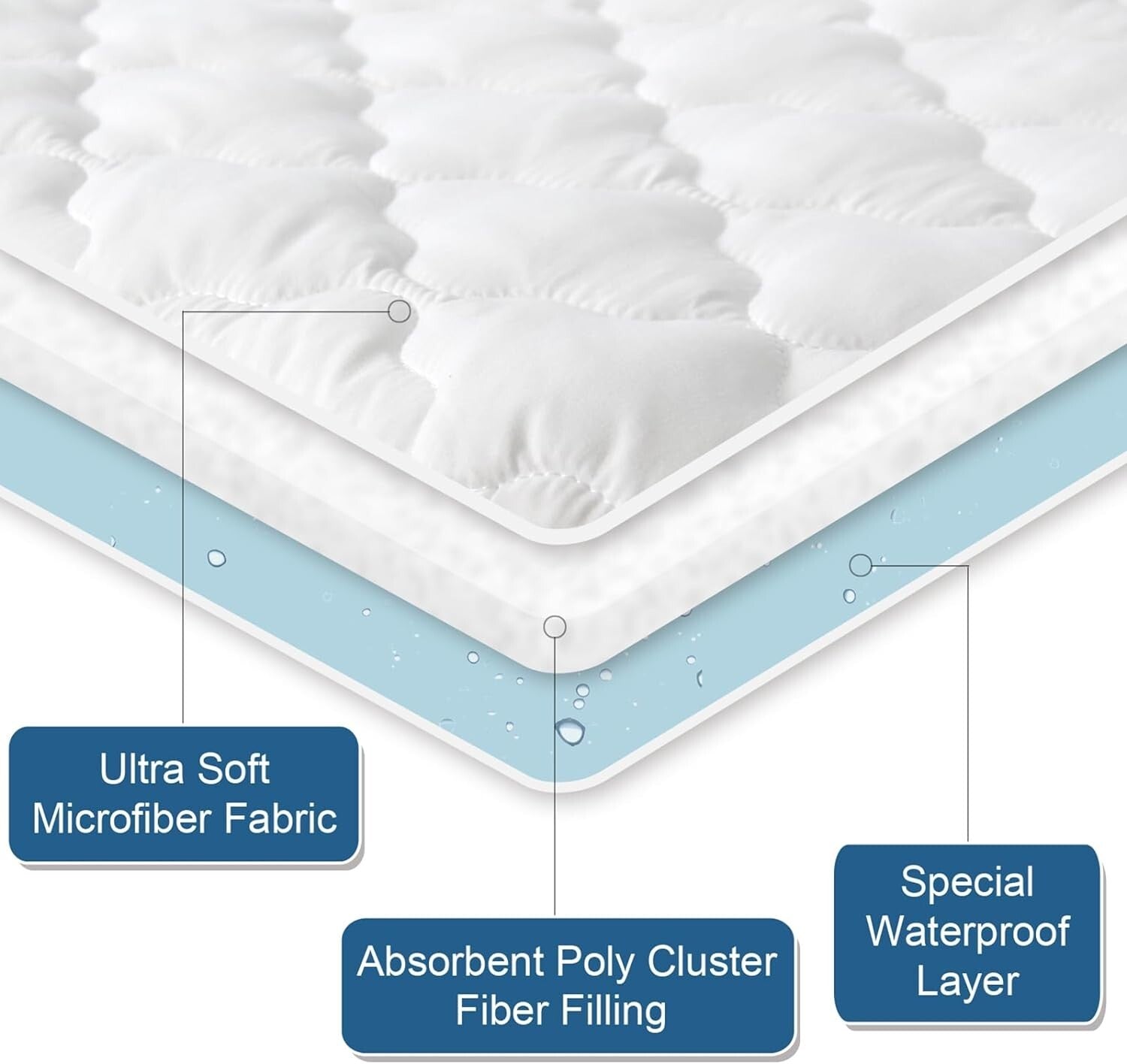 Deep Pocket Waterproof Split Top King Mattress Protector with Stain Protection