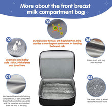 Load image into Gallery viewer, Multi-Functional Waterproof Backpack for Spectra Breast Pumps &amp; Nursing Gear