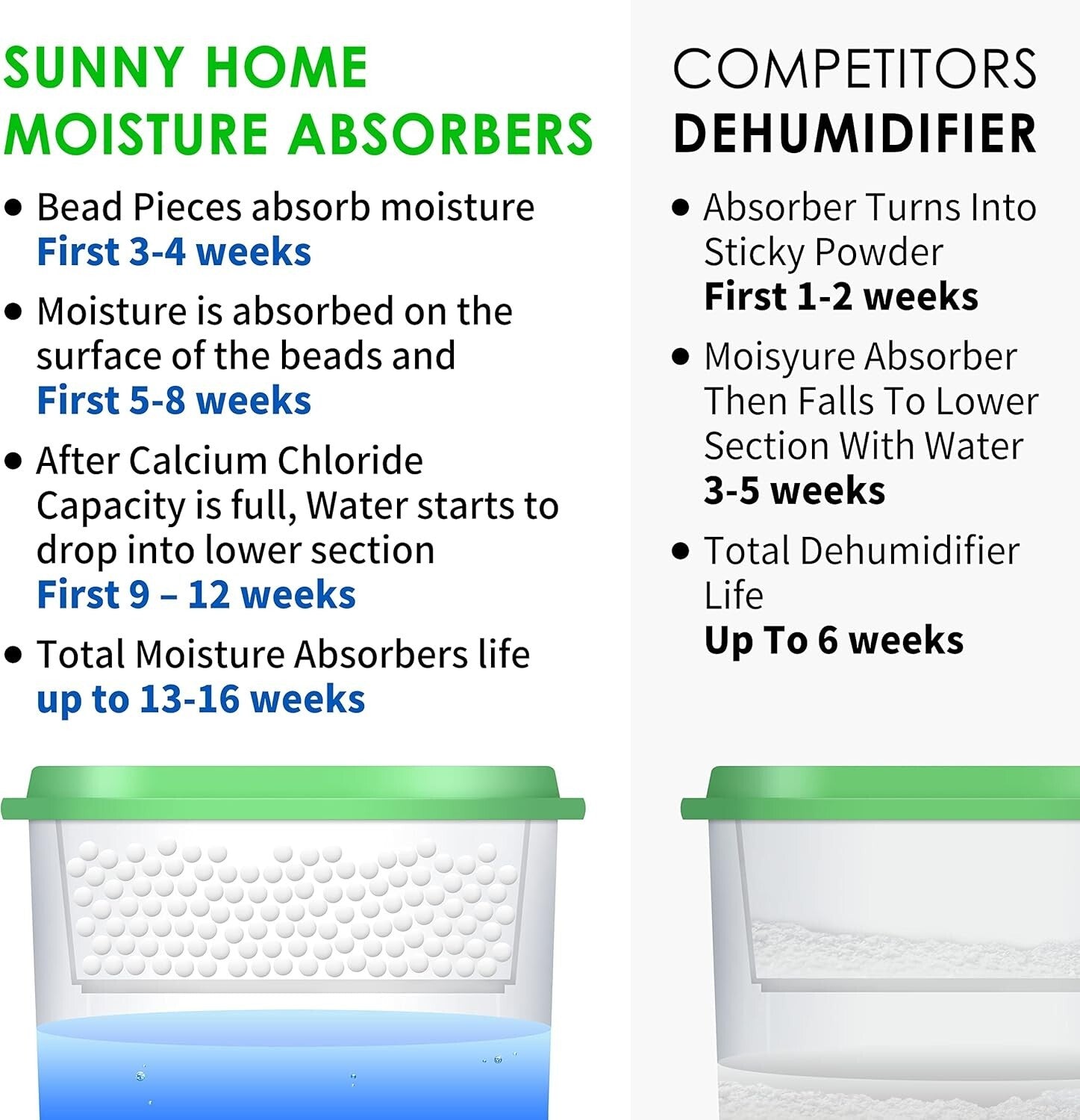 Effective 24-Pack Moisture-Absorbing Beads – Deodorizer for Closets & Bathrooms