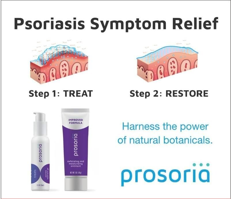 Dual Action Psoriasis Relief - 4 Bottles of Clinical Strength Exfoliating Care