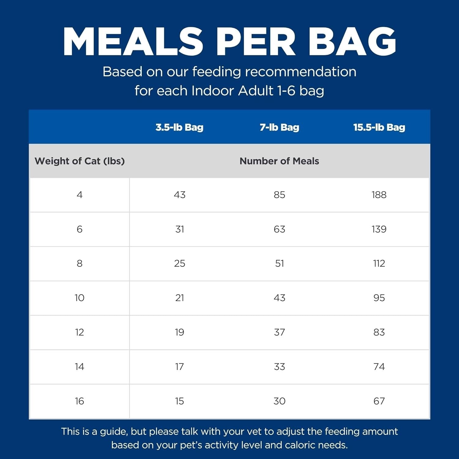 Science Diet 15.5 lb Chicken Flavor Dry Food for Indoor Adult Cats 1-6 Years