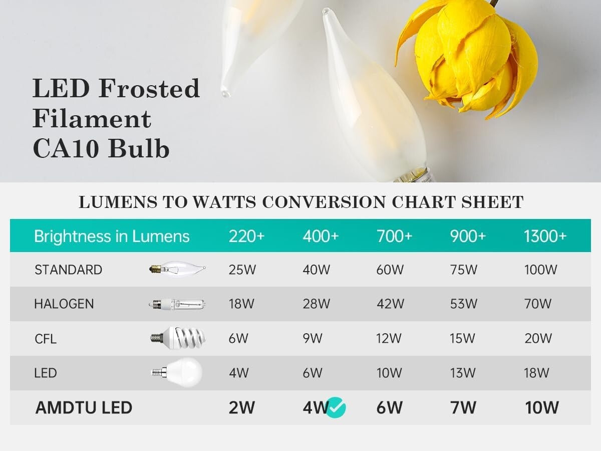 Dimmable 4W E12 Frosted LED Bulbs - 40W Equivalent, Ideal for Home Ambiance