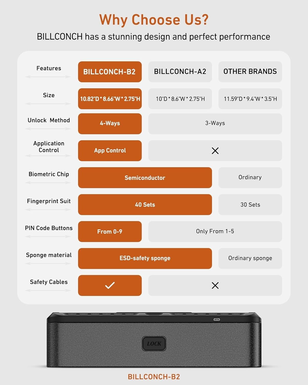 Durable Carbon Steel Gun Safe - Biometric, USB Charge, LED - 10.82"x8.66"x2.75"