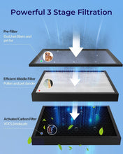 Load image into Gallery viewer, Room Air Purifier with 3-Layer HEPA System – Perfect for Dust, Odors &amp; Smoke