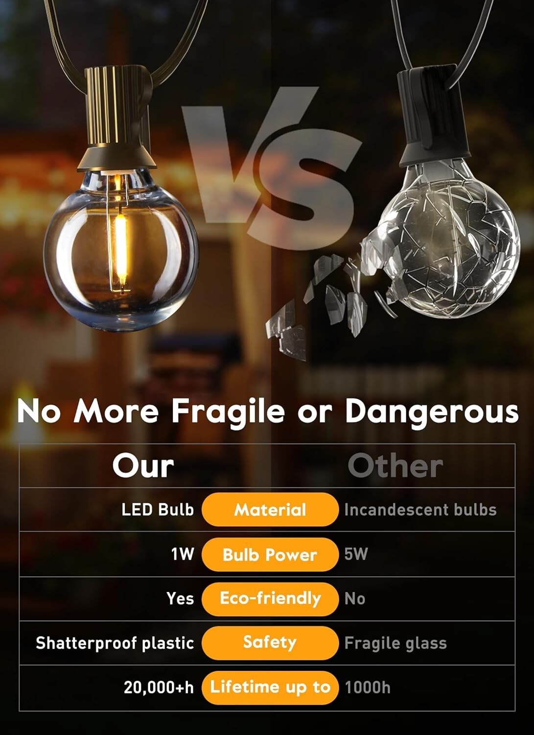 G40 1W LED Bulbs: 50-Pack Shatterproof Warm White Light for Indoor & Outdoor Use