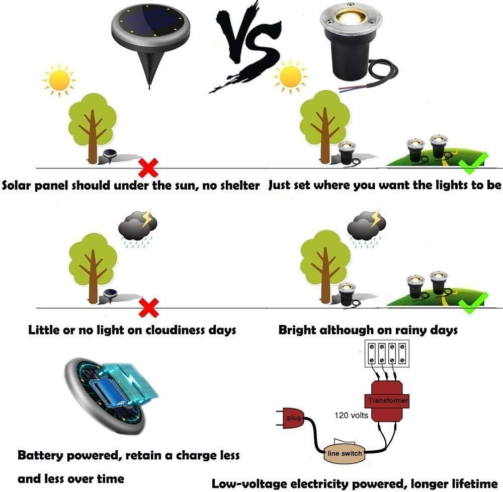 Efficient LED In-Ground Landscape Lights - 12V Waterproof 6 Pack for Outdoor Use