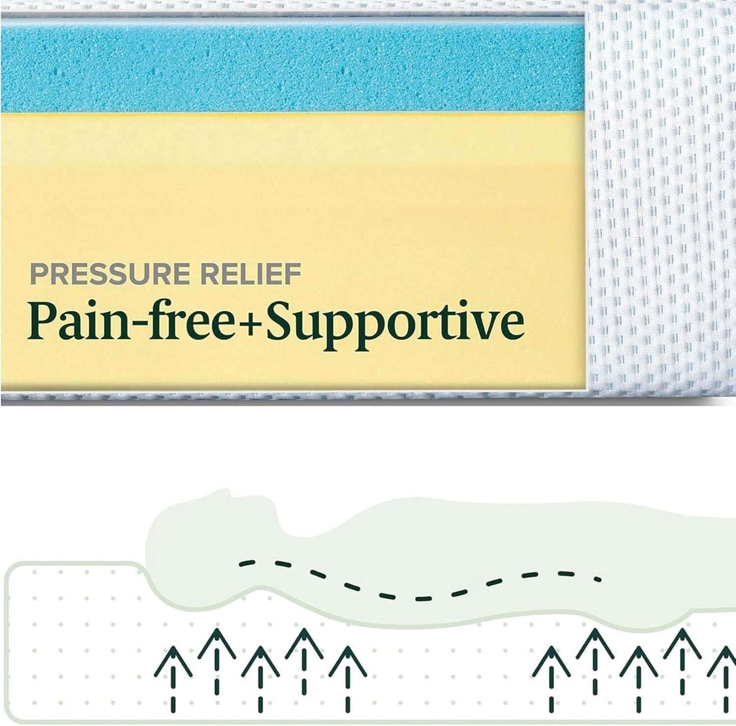 5-Inch Twin Memory Foam Mattress - Cooling Gel Top & Body Adaptive Support