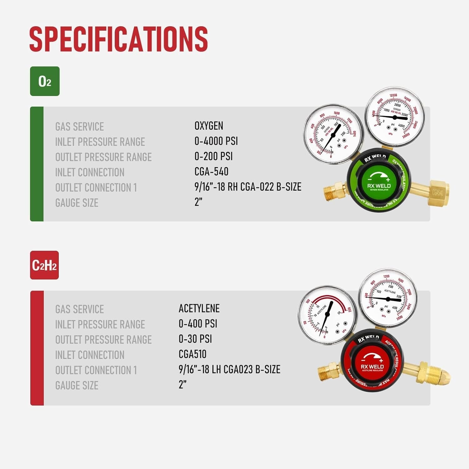 15-Piece Heavy Duty Oxy Acetylene Torch Kit with Check Valves for Professionals