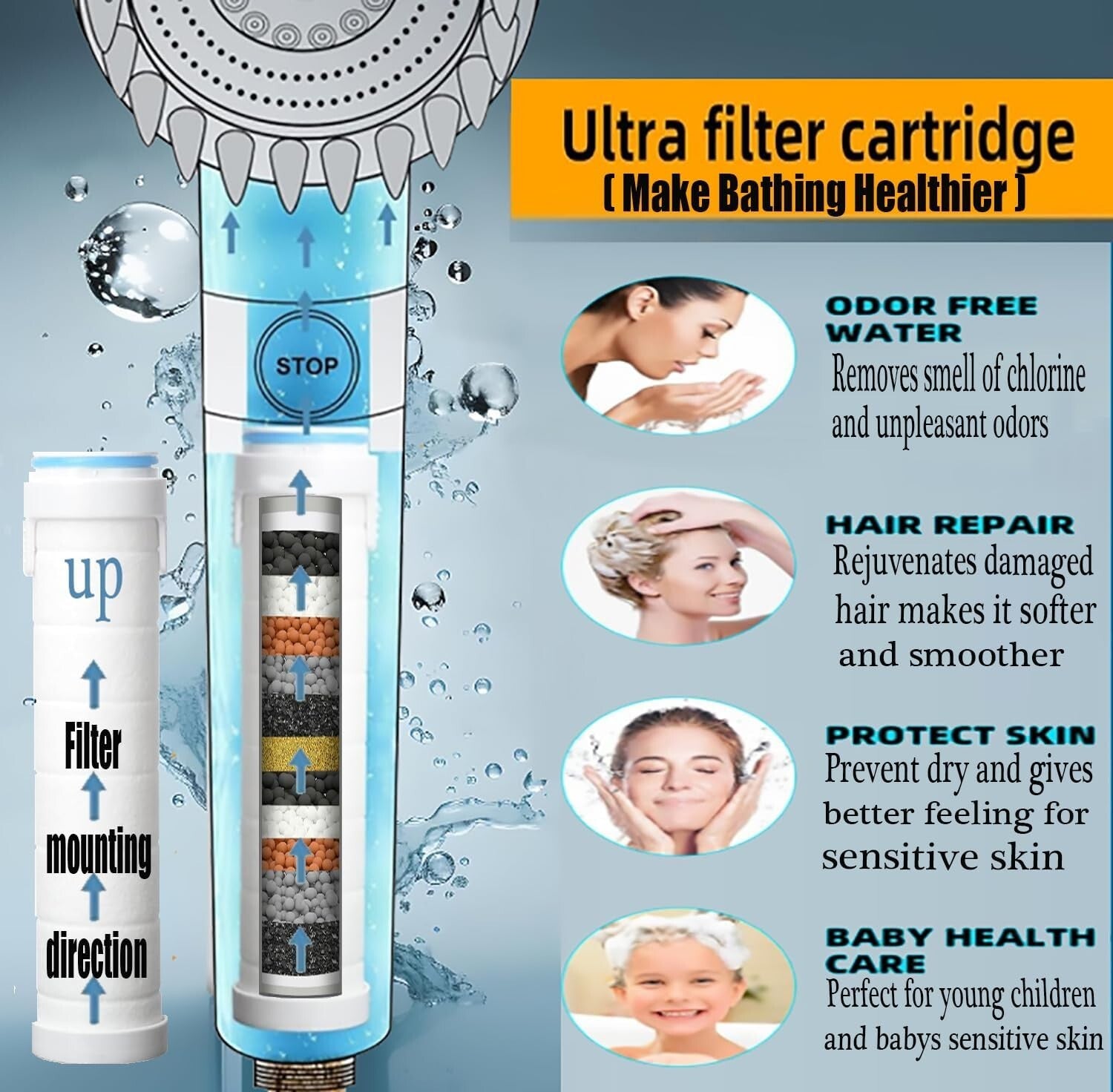 Filtered High Flow Shower Heads - Enjoy Spa-like Luxury with Low Water Pressure