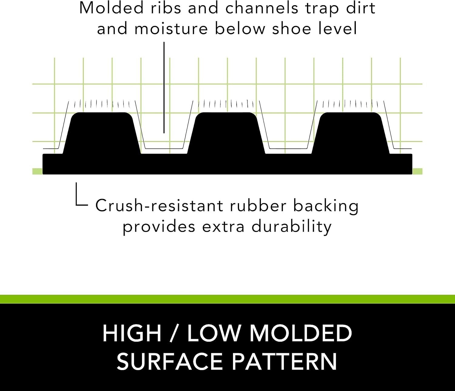 Stylish 3x5 Charcoal Doormat with Needle Punched Weave - Ideal for Entryways