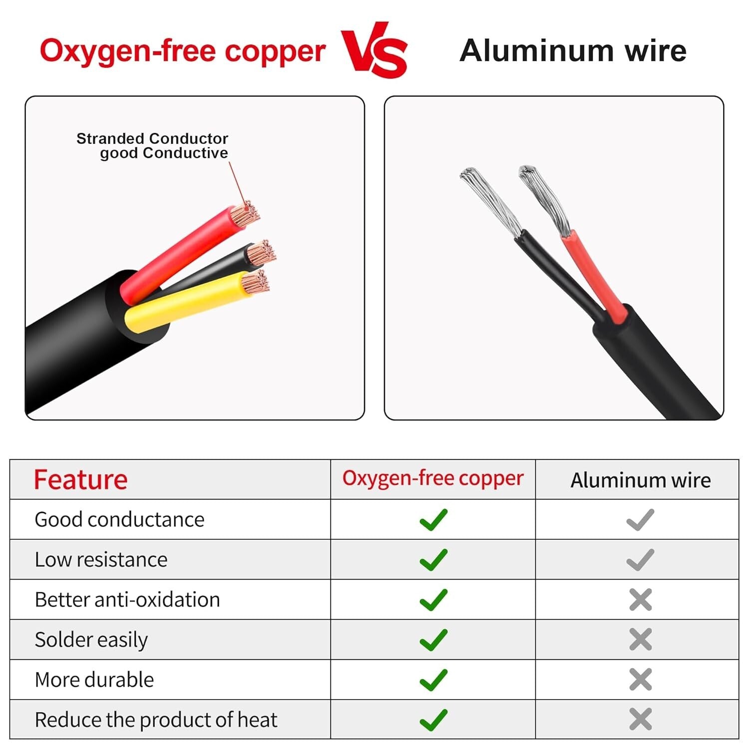 50FT 16 Gauge 3 Conductor Oxygen-Free Copper Cable for LED & Automotive Use