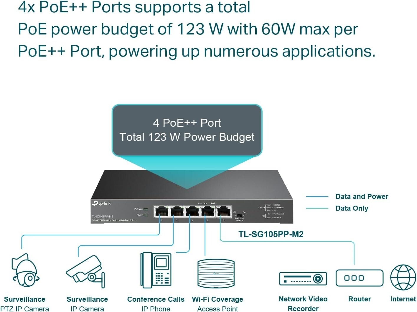 5-Port 2.5 Gigabit Switch with 4 PoE++ Ports - High Performance, Fanless Design