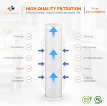Load image into Gallery viewer, Premium CTO Carbon Block Water Filter - 20 x 4.5 Inch Replacement, 2 Pack