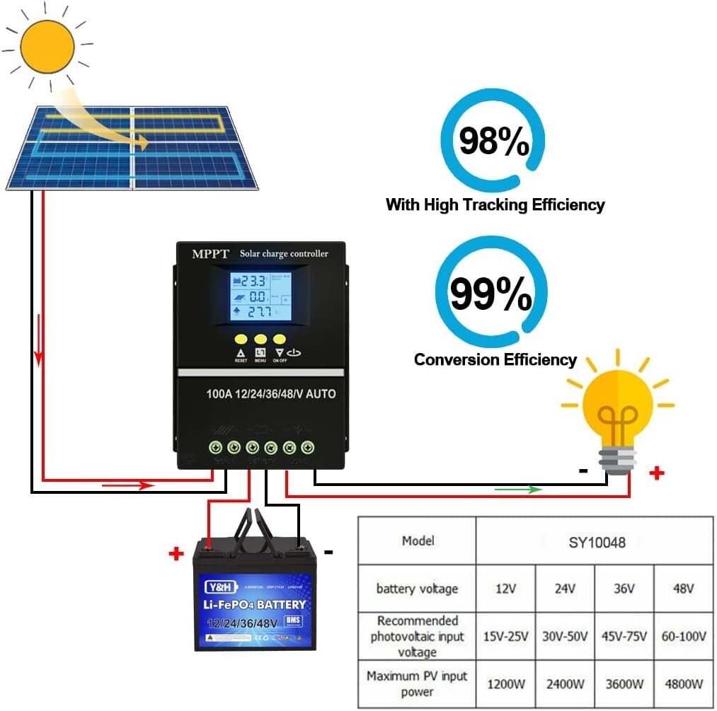 Multi-Functional 60A MPPT Solar Controller with Backlit LCD and Compact Design