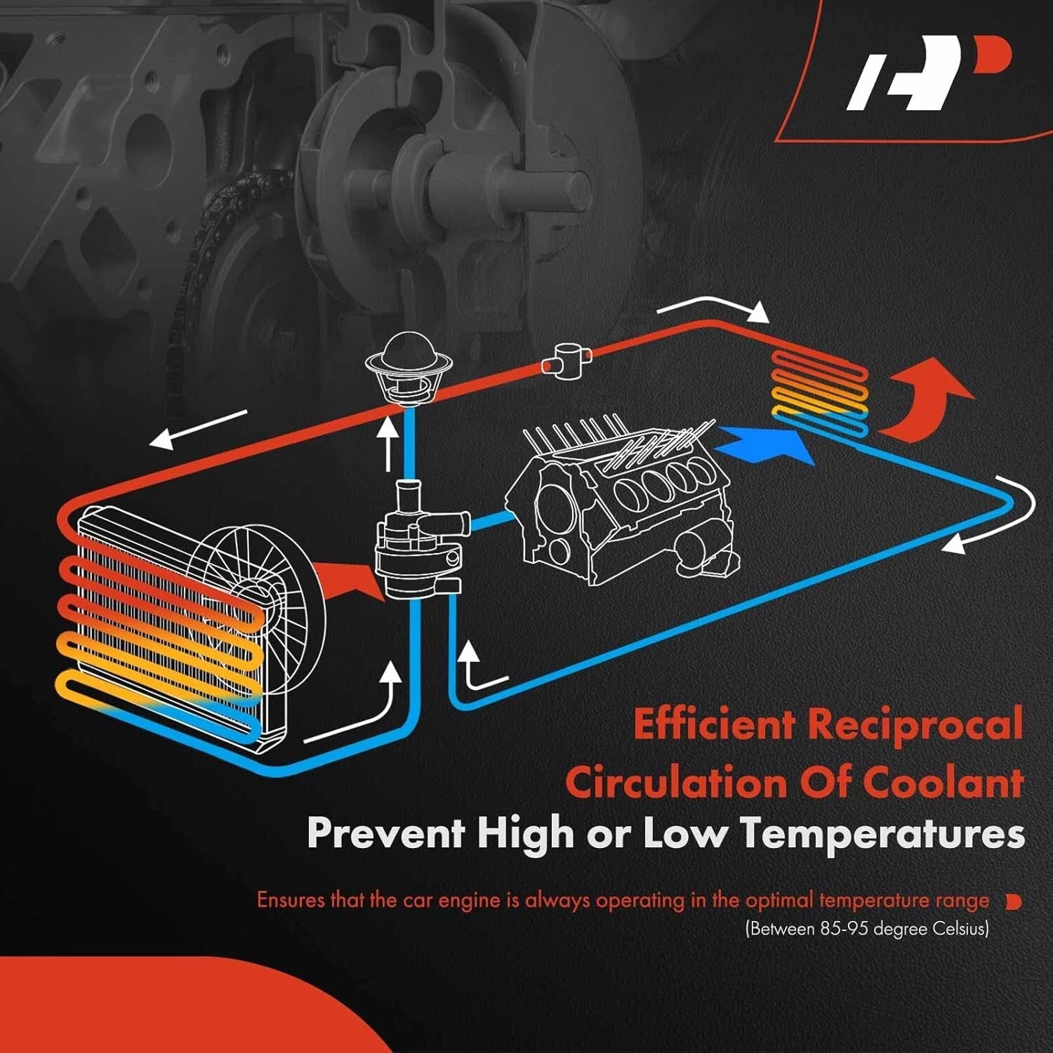 Engine Water Pump with Thermostat & Gasket for Chevy GMC Cadillac 4.8L-6.0L