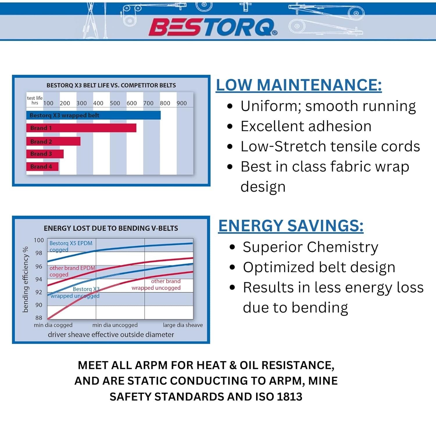 High Load Capacity V-Belts, 49" Wrapped Rubber, 10-pack - Ideal for Vacuums