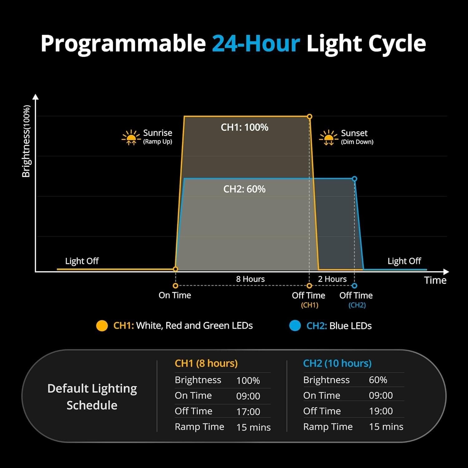 ClassicLED 15W Aquarium Light, High CRI 91 for Freshwater & Saltwater Tanks
