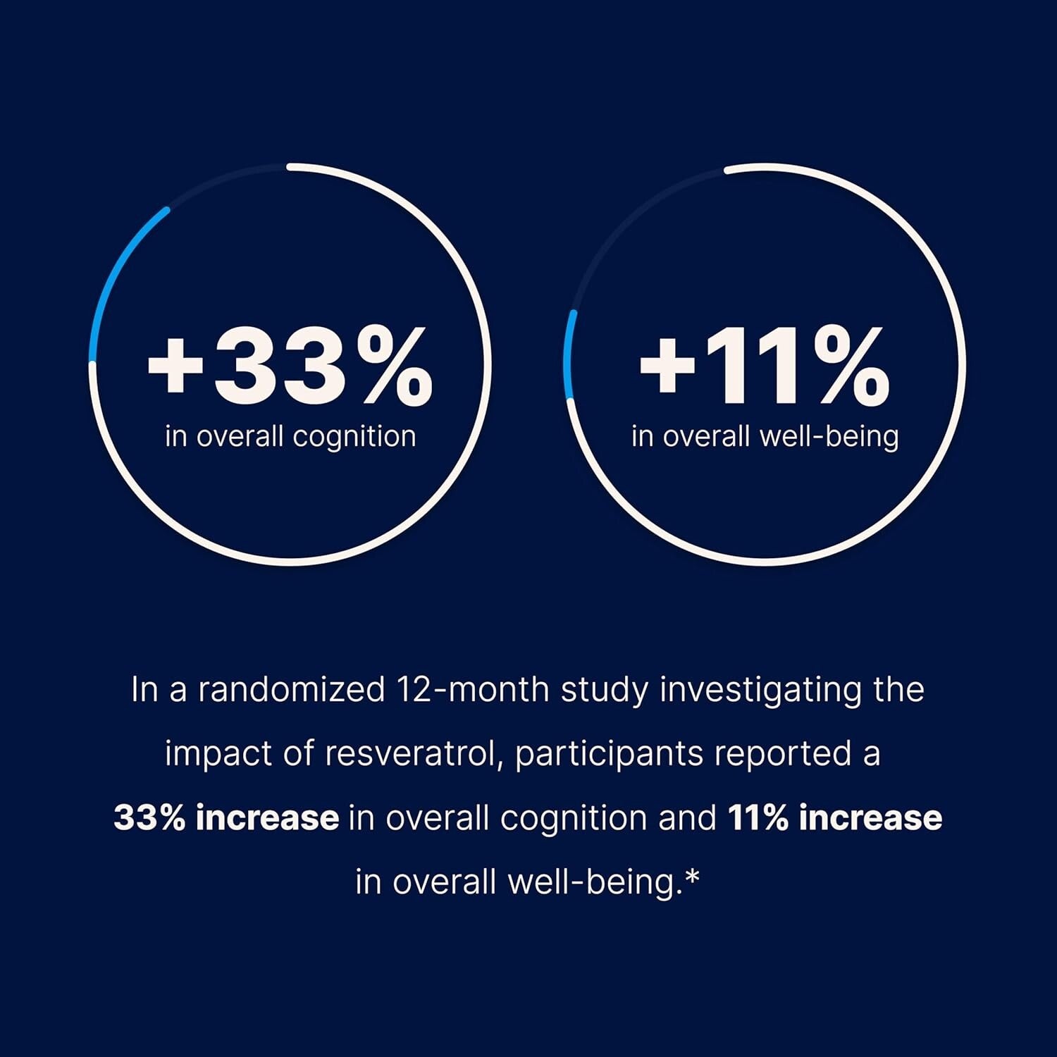 1000mg Trans-Resveratrol Capsules - 99.5% Pure with Enhanced Absorption