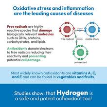 Load image into Gallery viewer, Sleek 15oz Hydrogen Water Bottle - Supports Wellness and Energy Boosting