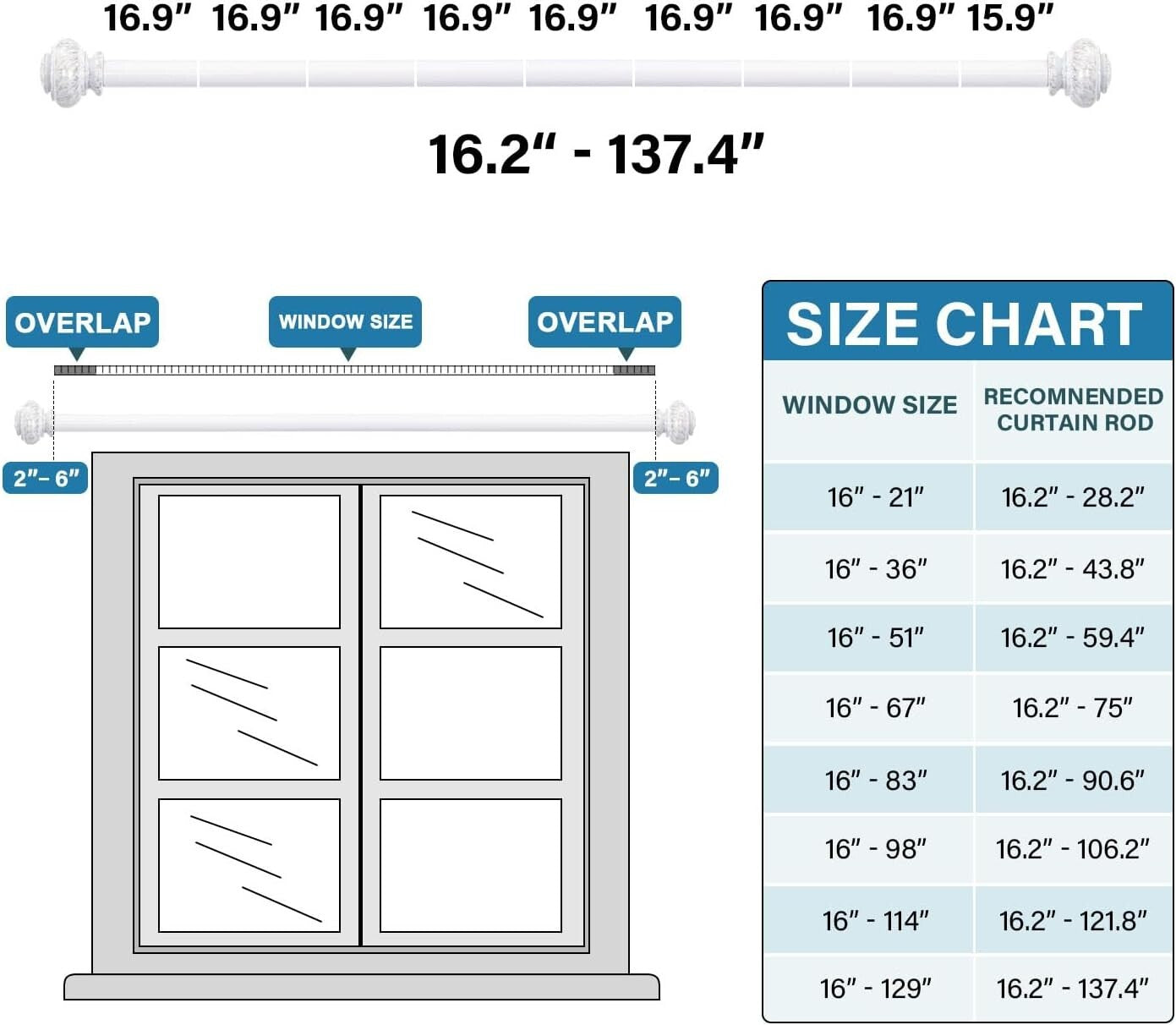 Versatile Adjustable Curtain Rods for Light to Heavy Curtains, 16.2-137.4 Inches