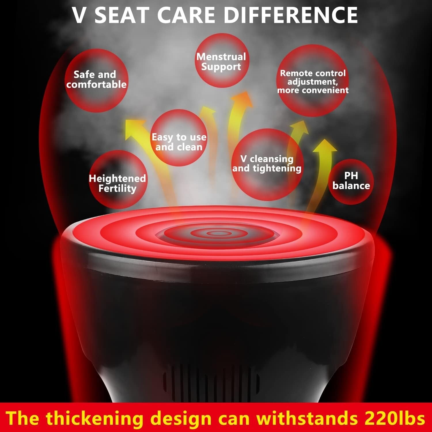 Dual Control Yoni Steamer with Soft Cushion & 20 Herbal Bags for At-Home Care