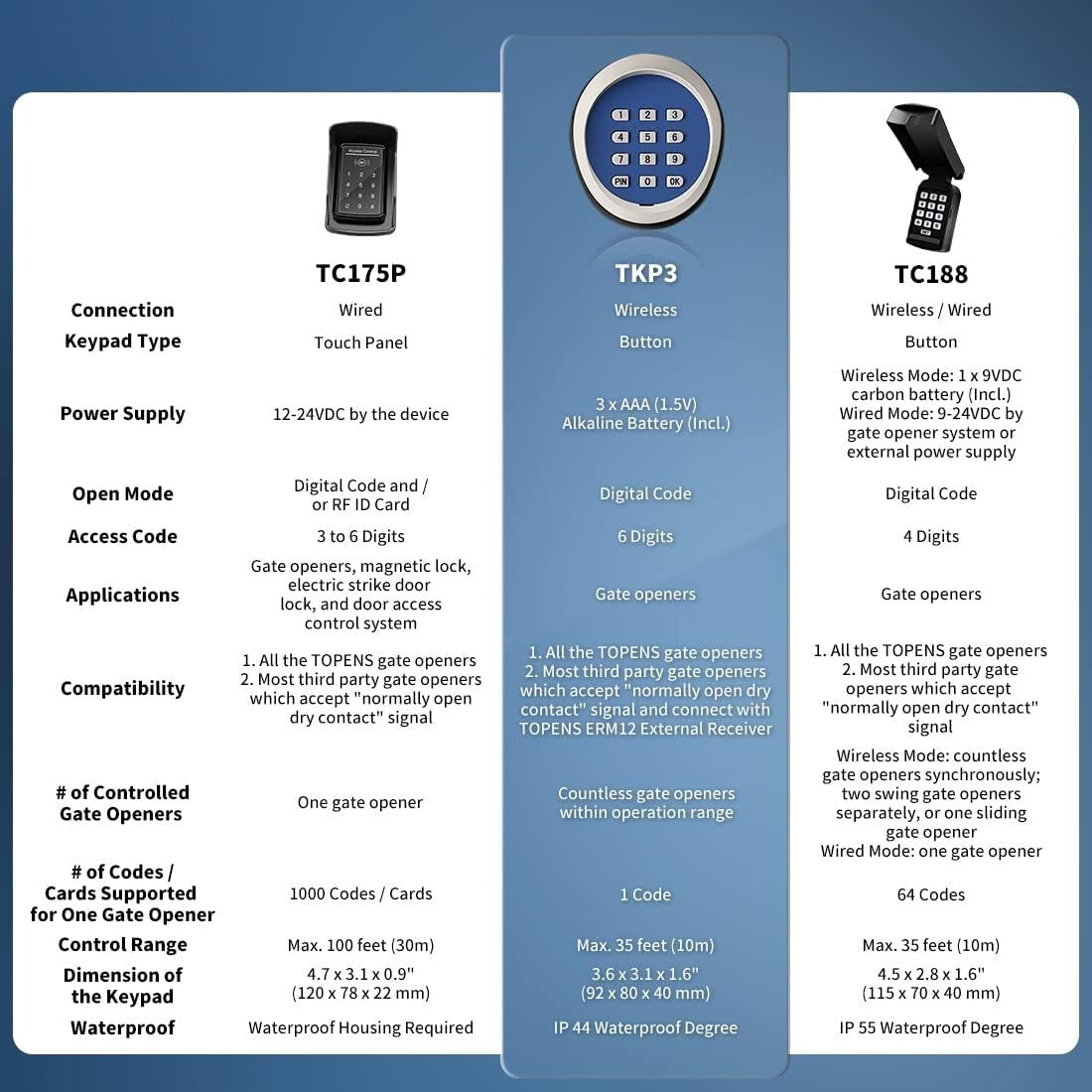 Advanced Code Technology Wireless Keypad - Enhance Security for Gates & Garages