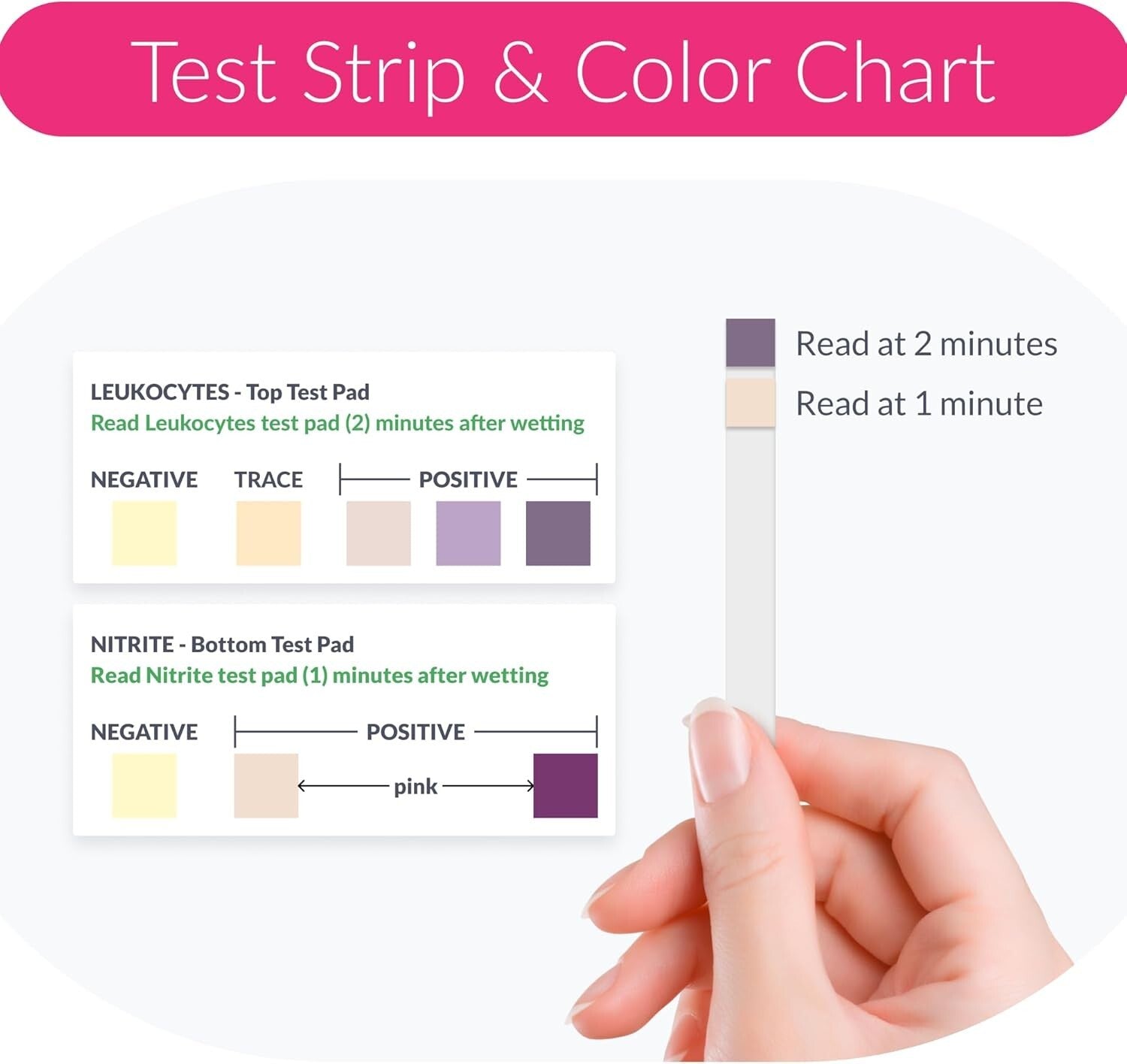 Comprehensive UTI Testing Solution with Quick Results and Professional Guidance