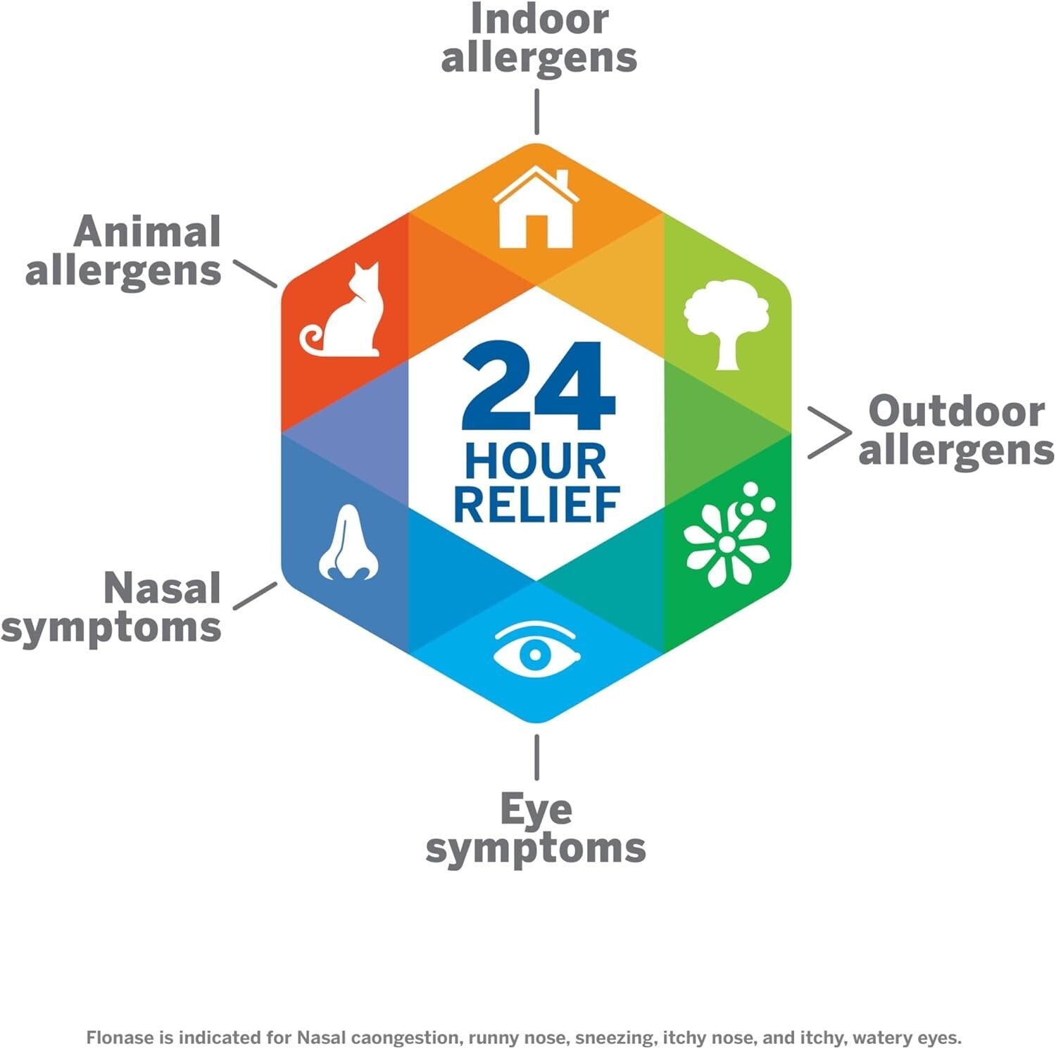 Fluticasone Propionate Allergy Relief Spray – 24-Hour Non-Drowsy Relief Duo