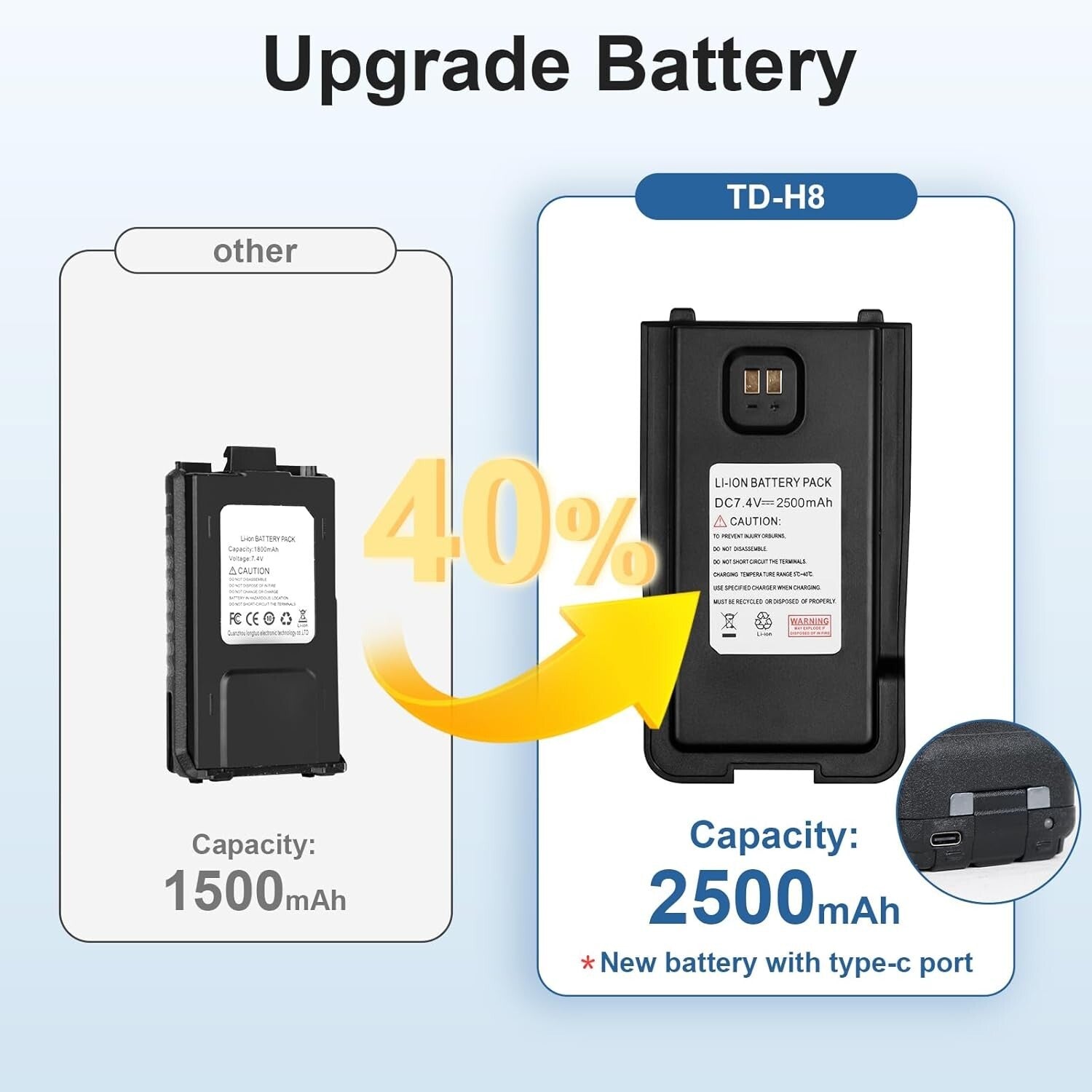 Enhanced 2nd Gen H8 GMRS Radio - Long-Range, Bluetooth, 2500mAh, 2 Pack Kit