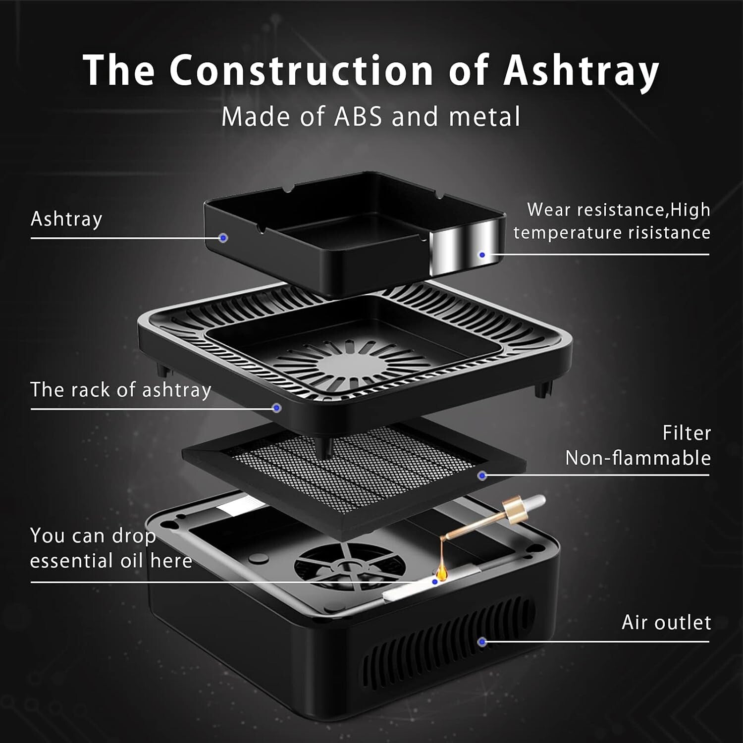 High-Performance Smokeless Ashtray with 4-Groove Design - Ideal for Home and Car