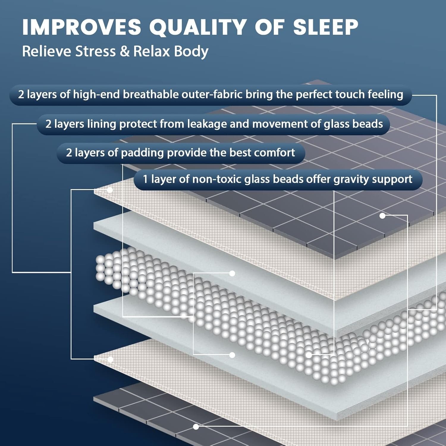 Cooling & Heating Weighted Blanket for Adults 15lbs - 48x72 Gray Comfort