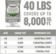 Load image into Gallery viewer, Quick-Results Grass Seed Mix for Northern Lawns - 40 lb, Covers 8,000 sq. ft.